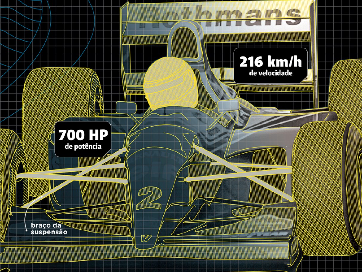 Como foi o acidente que matou Ayrton Senna? | Super