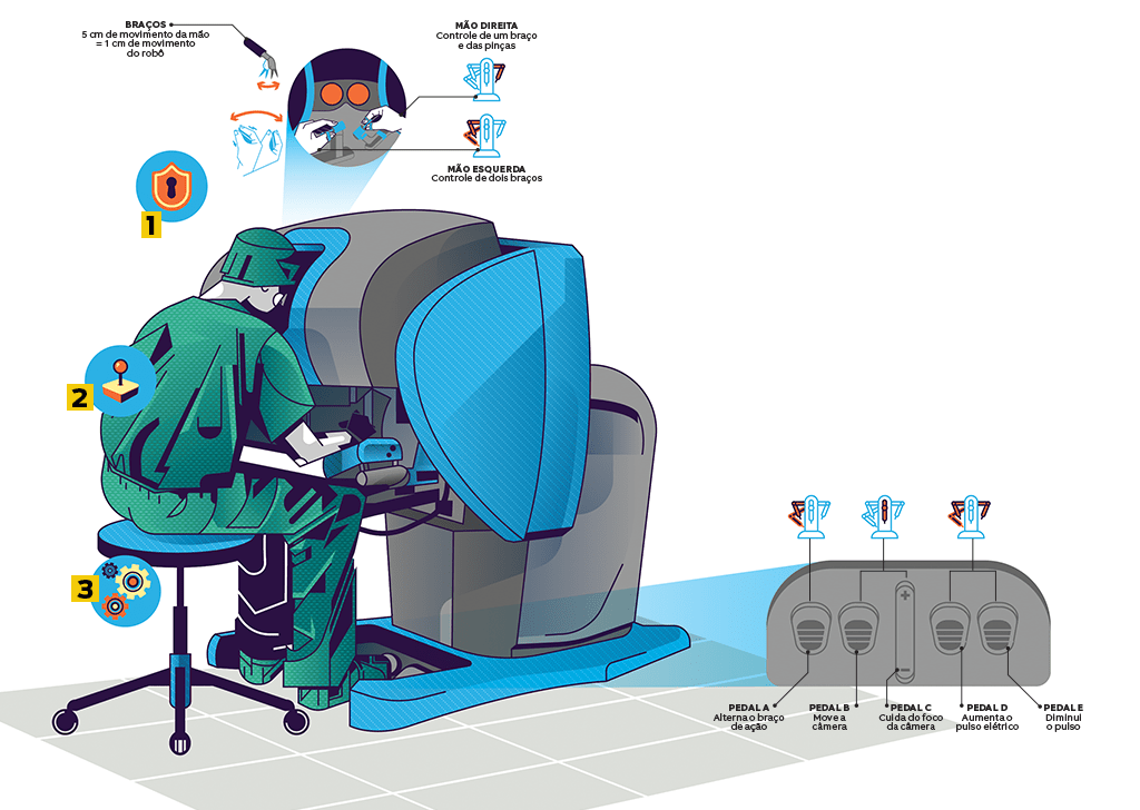 Cirurgia-Robô-1