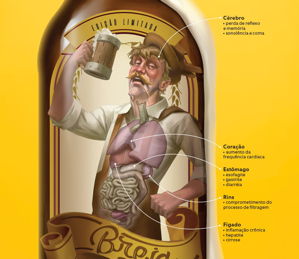 Como acontece o coma alcoólico?