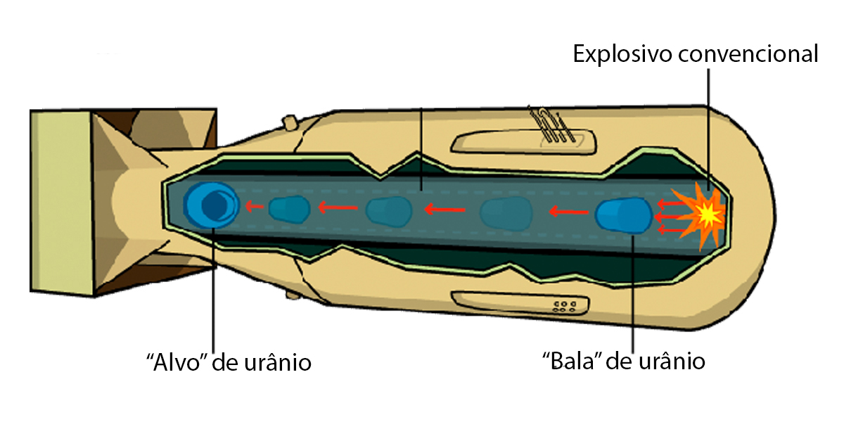 A Bomba De Hidrogenio E Um Exemplo De Reacao Nuclear