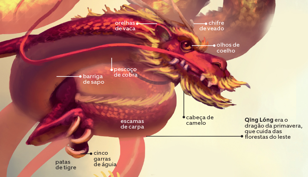 dragão chinês Qing Líng, o dragão da primavera