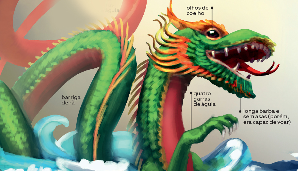 O mundo dos dragões