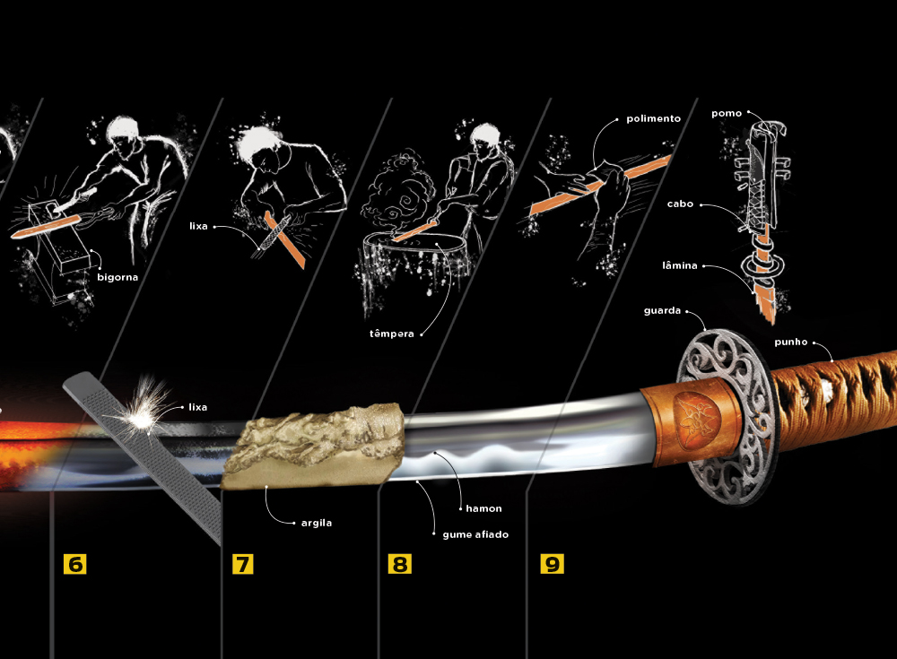 Como uma espada é forjada?