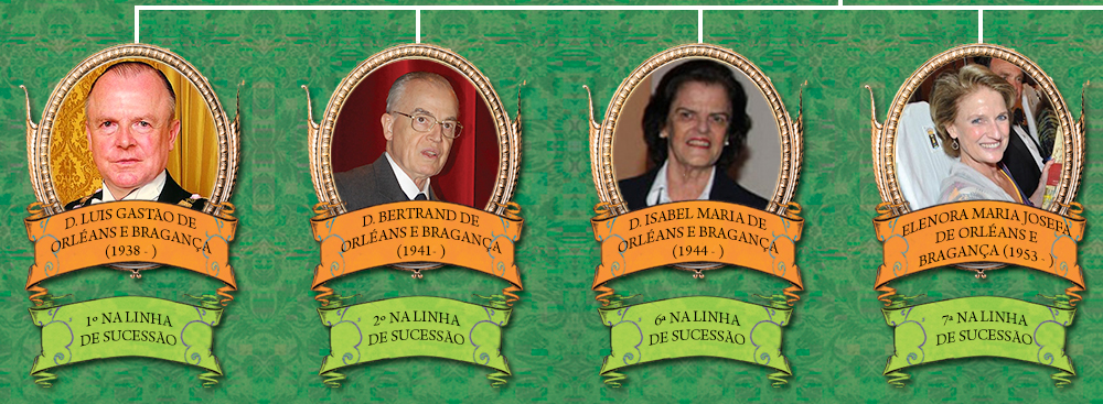 E se o Brasil ainda fosse uma monarquia, quem seria o imperador?