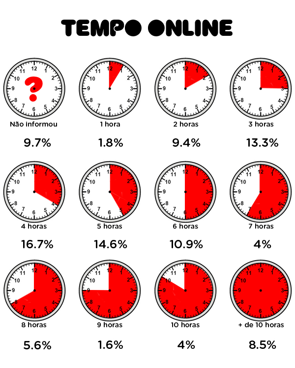 grafico-internet-horas_2