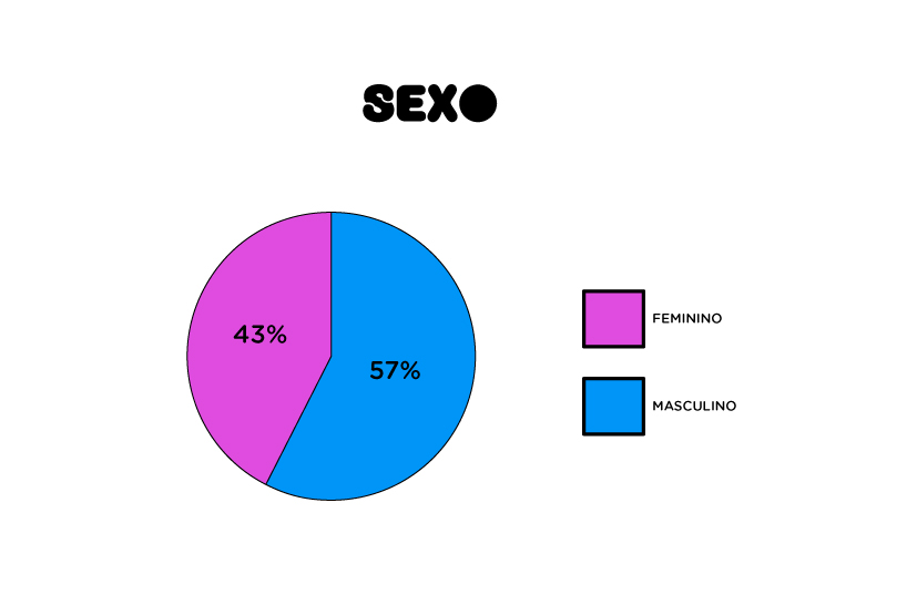 grafico-tdf-sexo