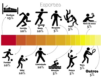 gr%c3%a1fico-esportes-tdf2011