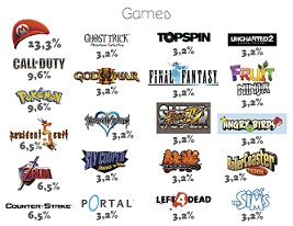 A última da semana!