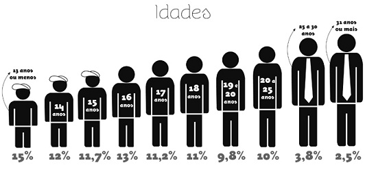 gr%c3%a1fico-idade