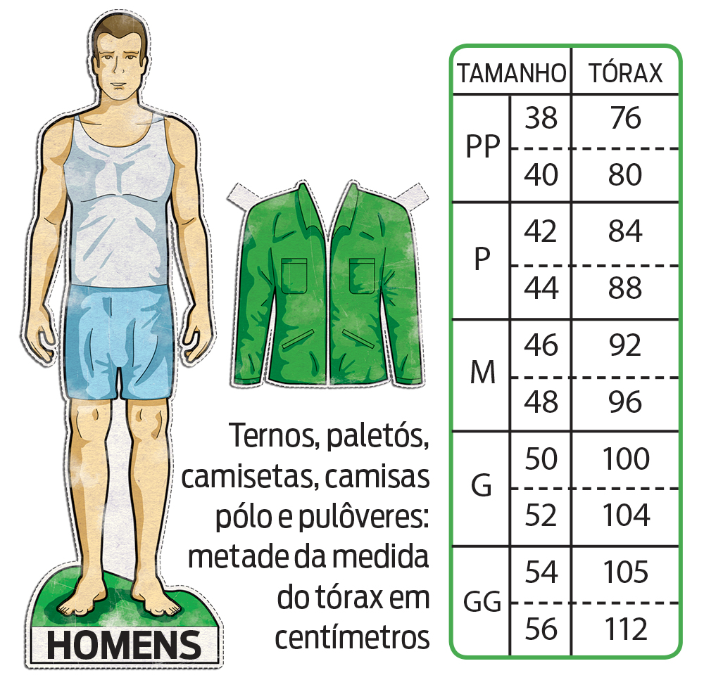 Qual é o princípio da numeração das roupas?