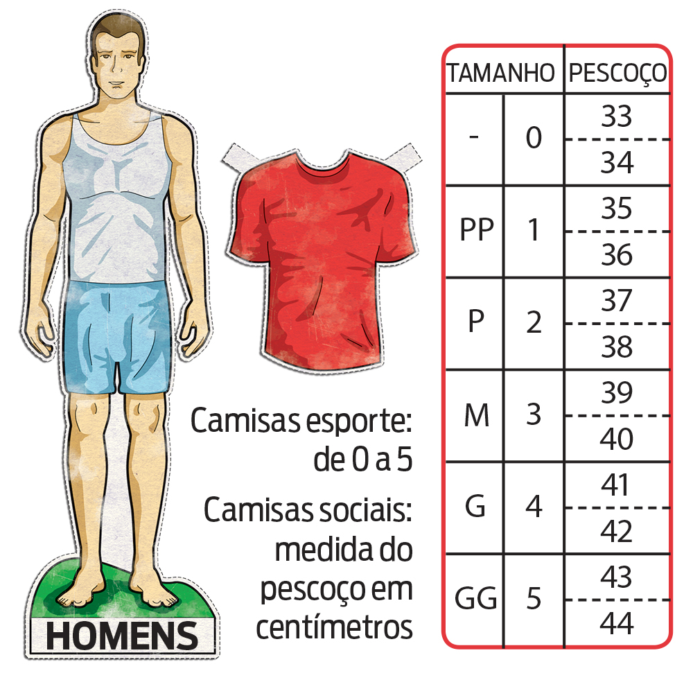 Como surgiu a numeração das roupas?