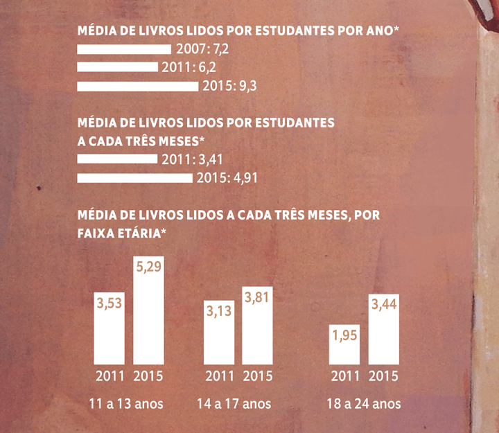 Livro de regras e interpretações 2015 FA