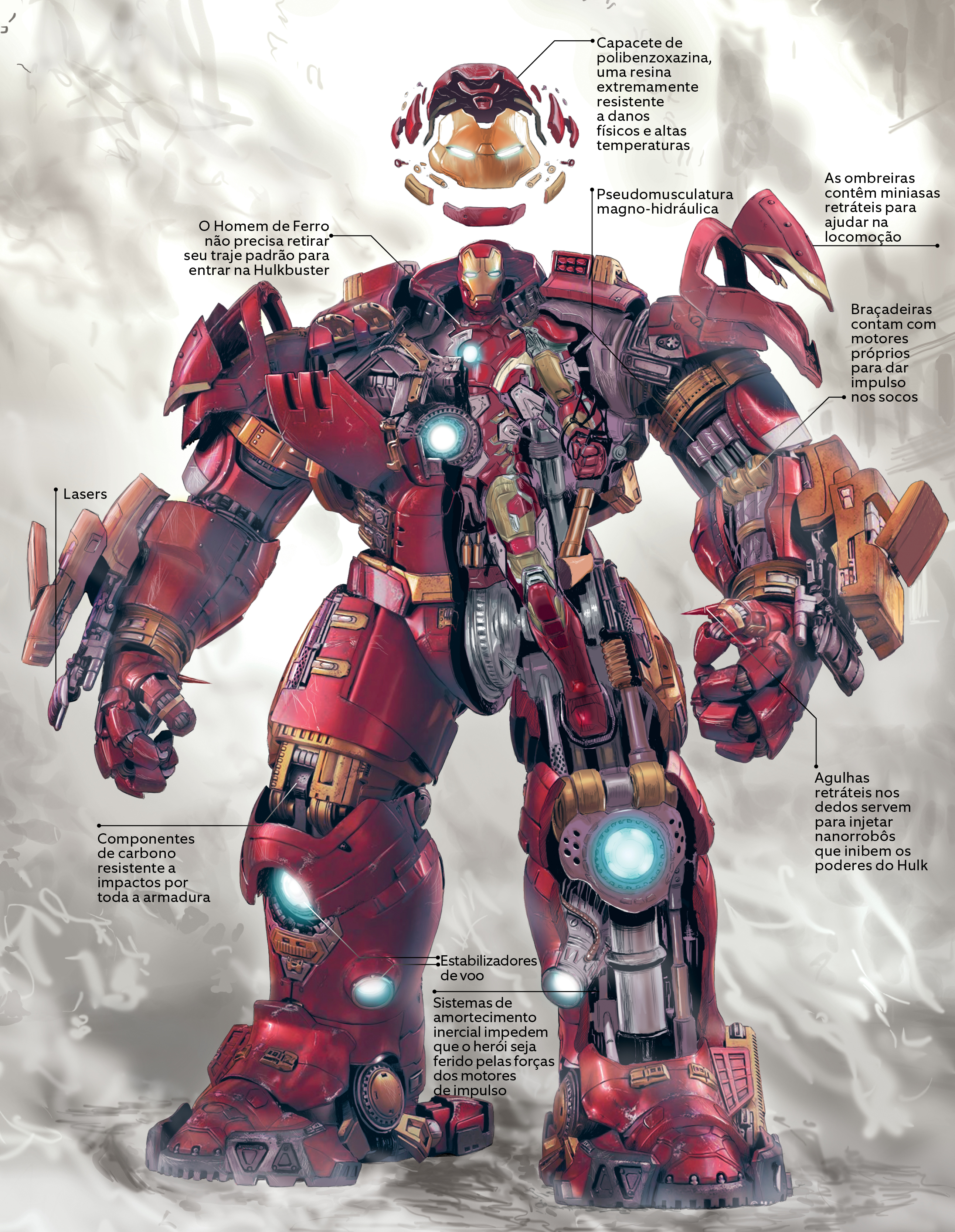 Um raio-x da armadura Hulkbuster, do Homem de Ferro | Super