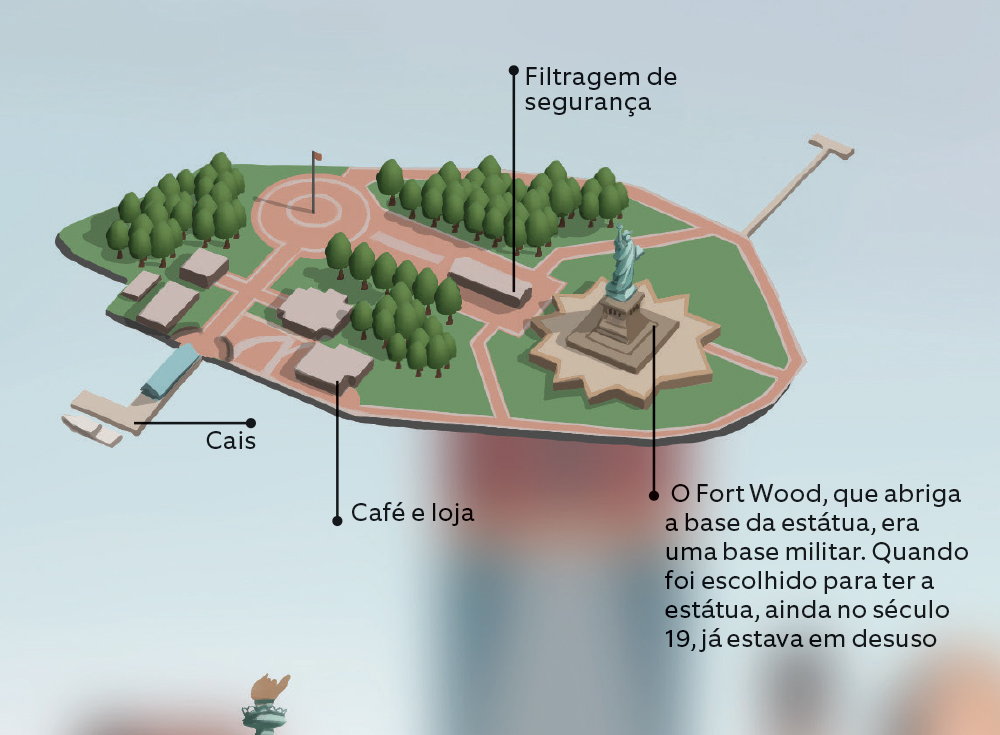 Como foi construída a Estátua da Liberdade?