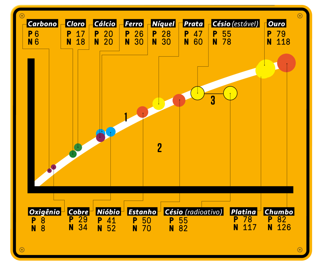 infografico