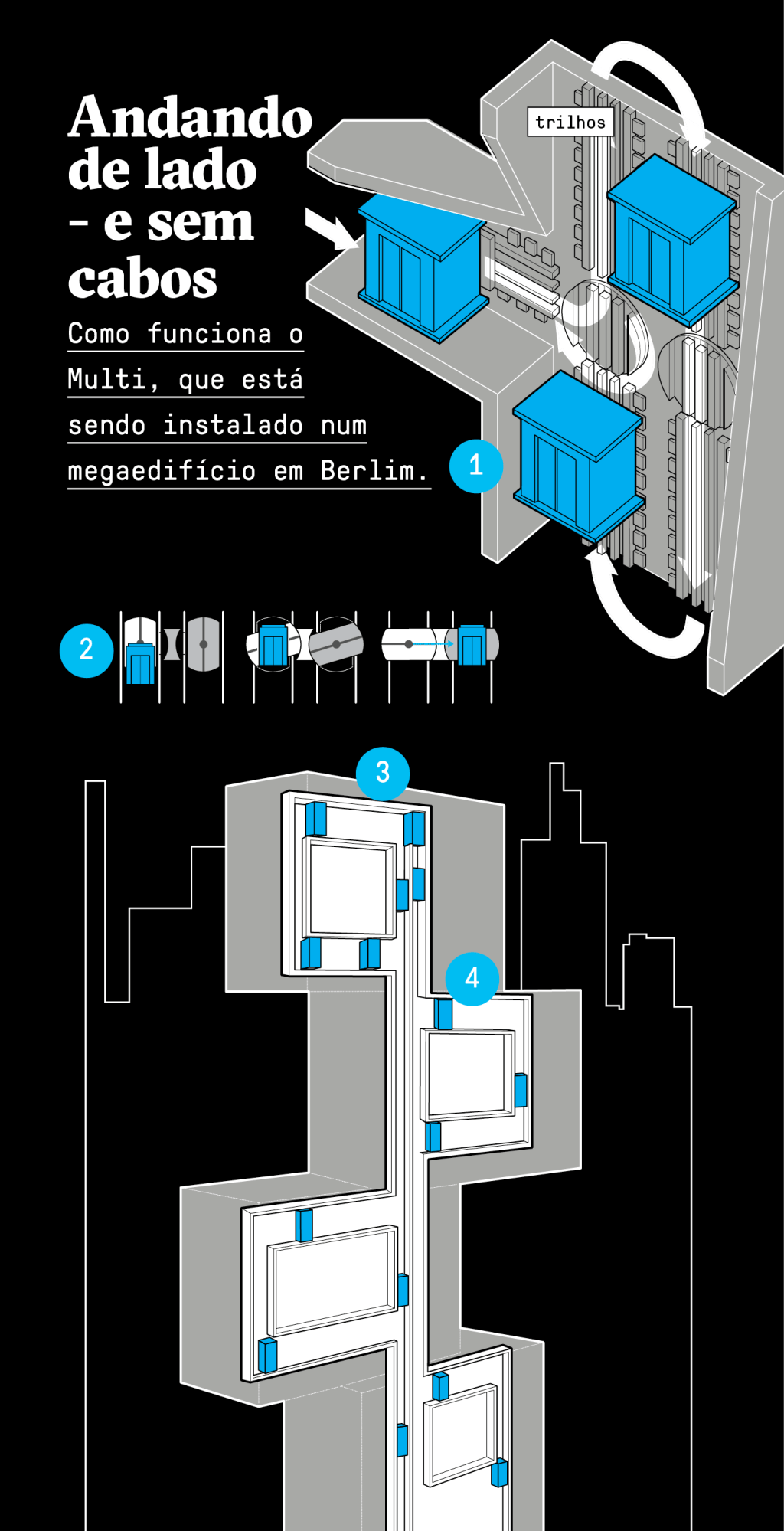 O futuro do elevador