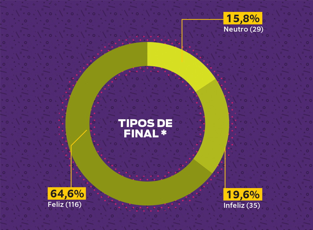 Personagens LGBTI nas novelas
