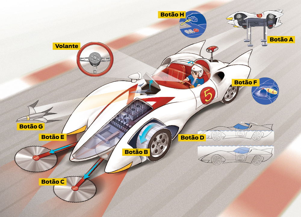 O Mach 5 de Speed Racer