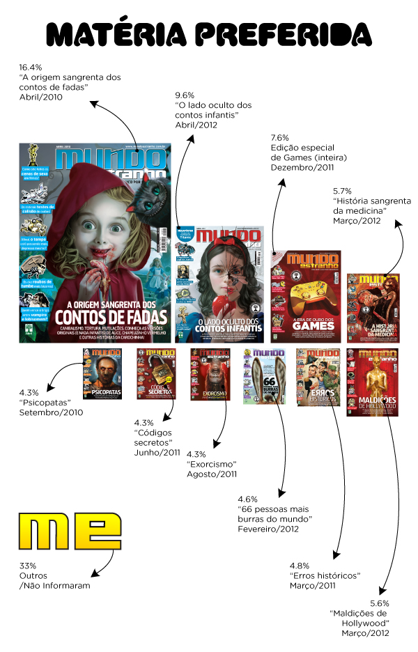 #TdF2012 e suas matérias preferidas