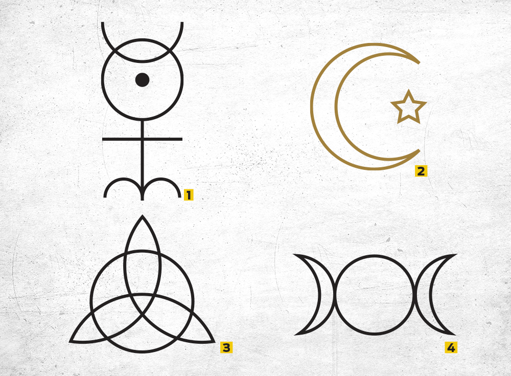 Símbolos Ocultistas e os Elementos