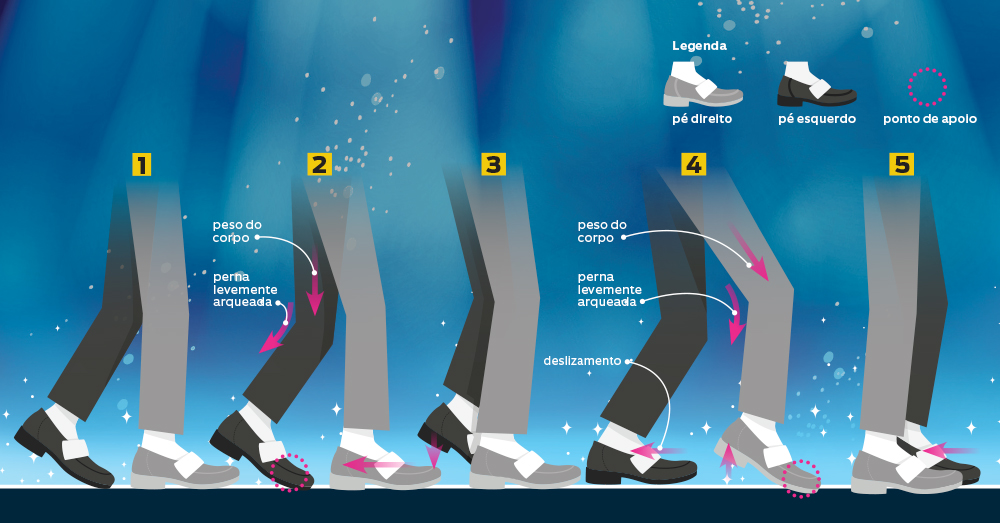 Como Michael Jackson realizava seus passos de dança?