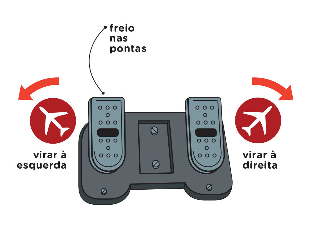Como funciona a cabine de comando de um avião? Como funciona a cabine de comando de um avião?