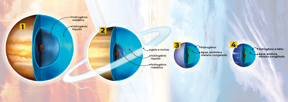 Como é um planeta gigante gasoso?