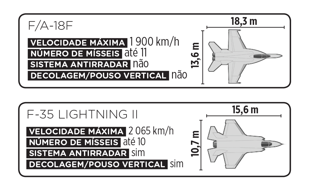 Como seria a batalha entre os dois porta-aviões mais poderosos do mundo?