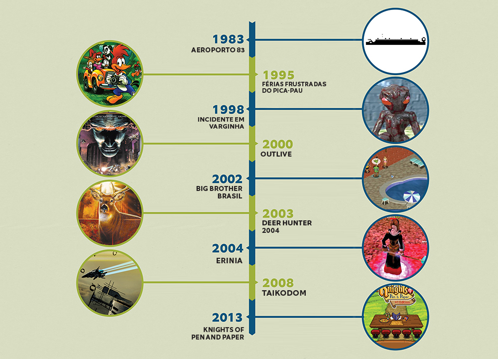 Saiba tudo sobre a história dos jogos eletrônicos no Brasil
