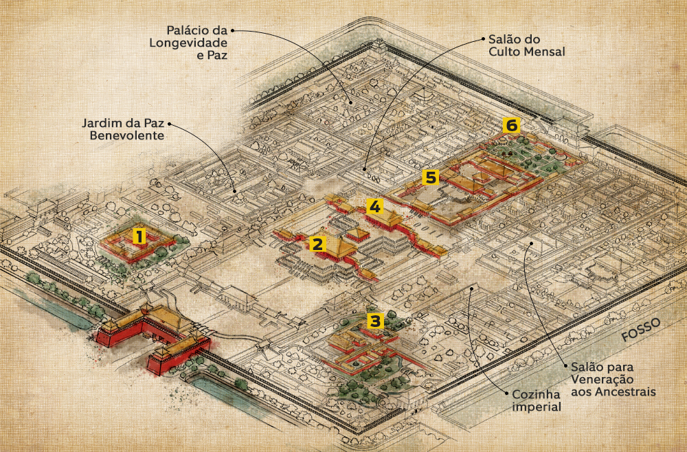 Como é a cidade proibida, em Pequim?