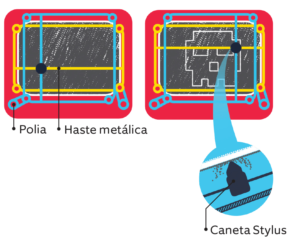 Como funciona a lousa mágica?