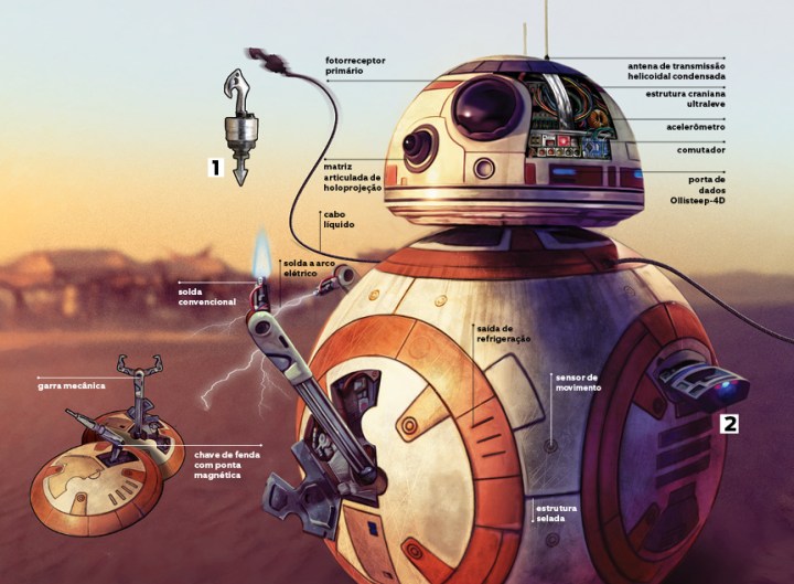 Os pontos-chave para entender 'Star Wars – O despertar da Força