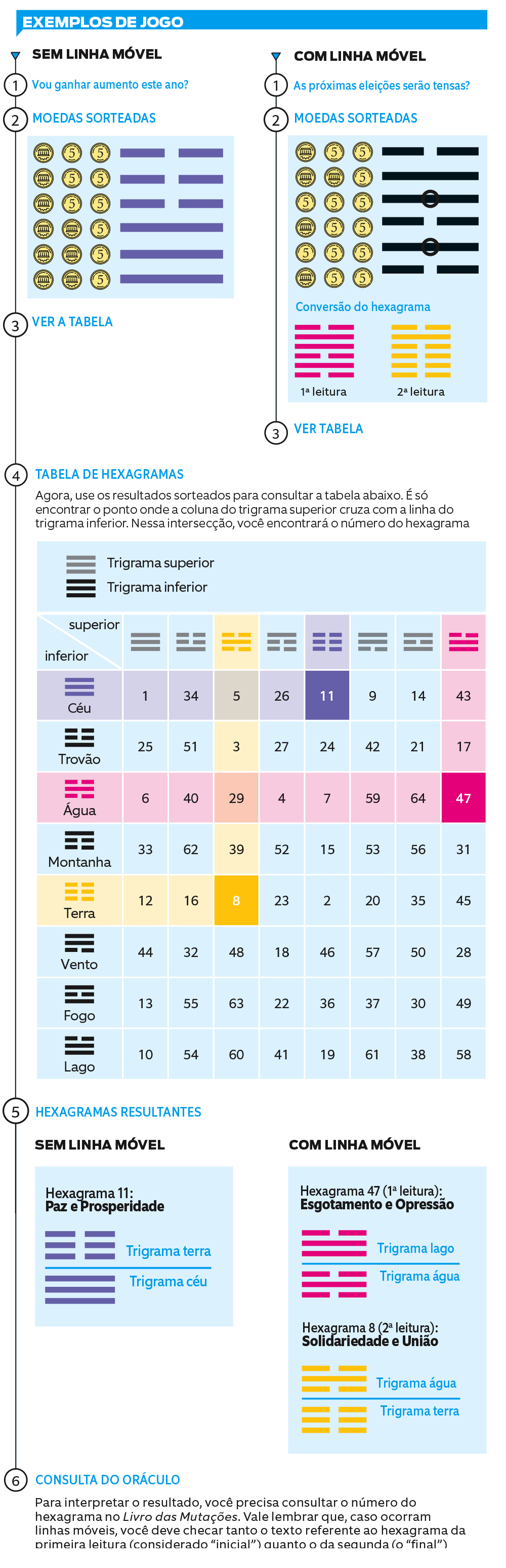 O que é  I Ching? – Vertical editado