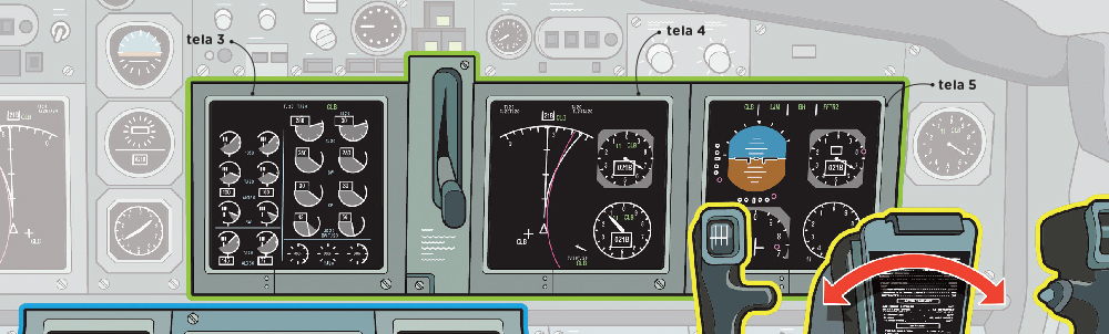 Como funciona a cabine de comando de um avião?