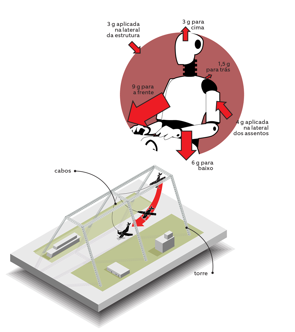 Teste-Avião-4