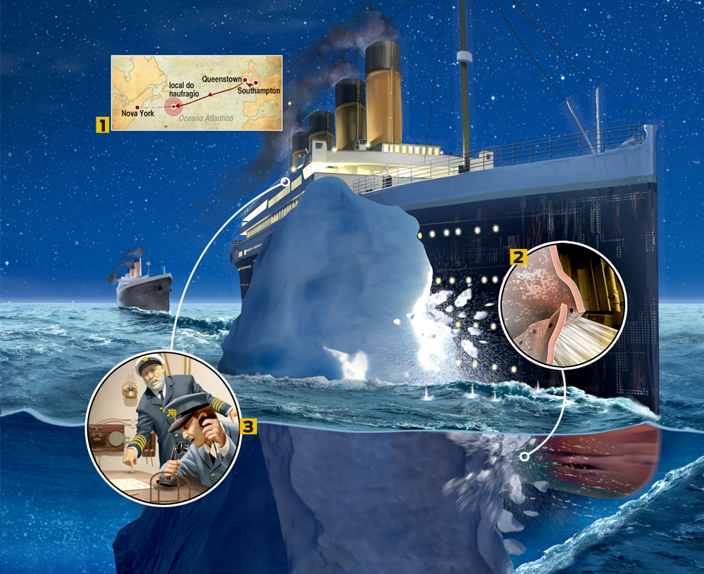 Infográfico: o naufrágio do Titanic | Super