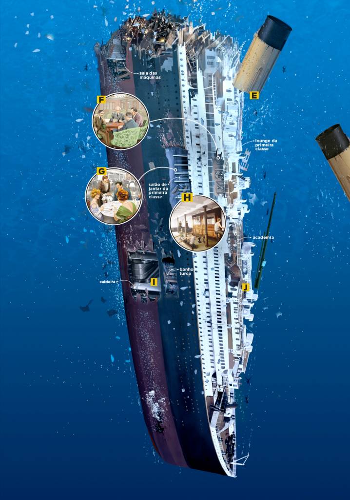 Titanic