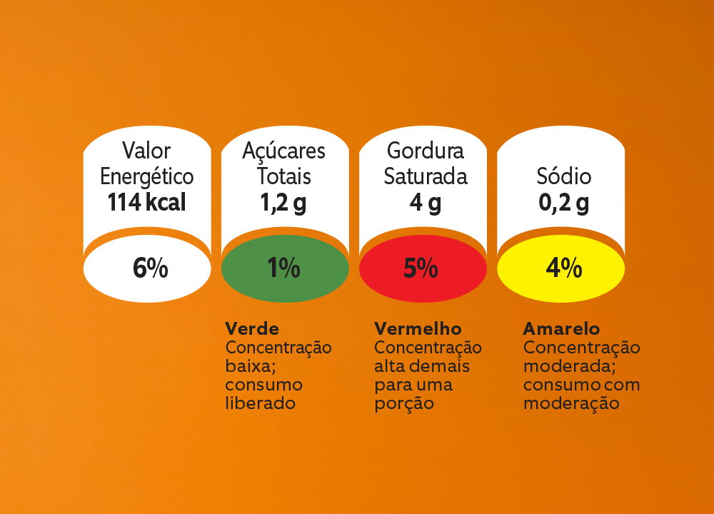 transgenico – tabela nutricional transgenico – tabela nutricional