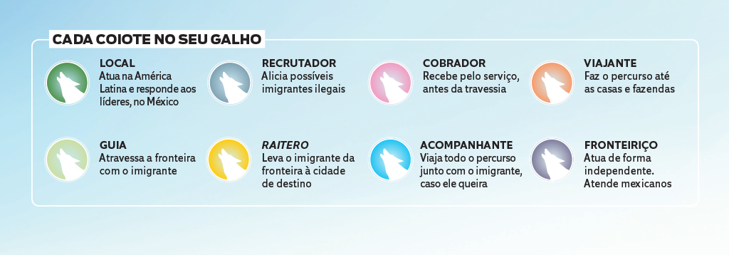 Fronteira EUA e México Fronteira EUA e México