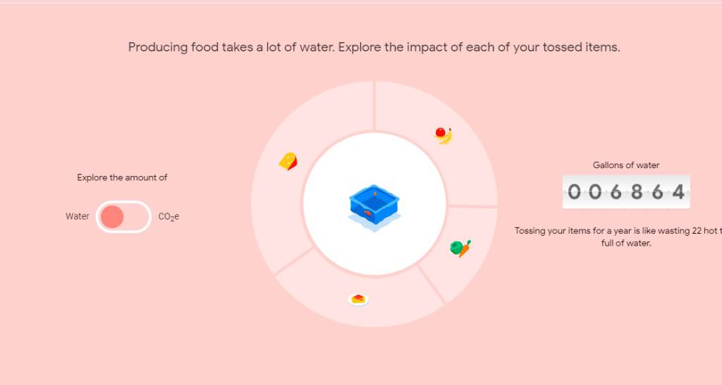 Novo recurso do Google aponta onde você está falhando em ser sustentável