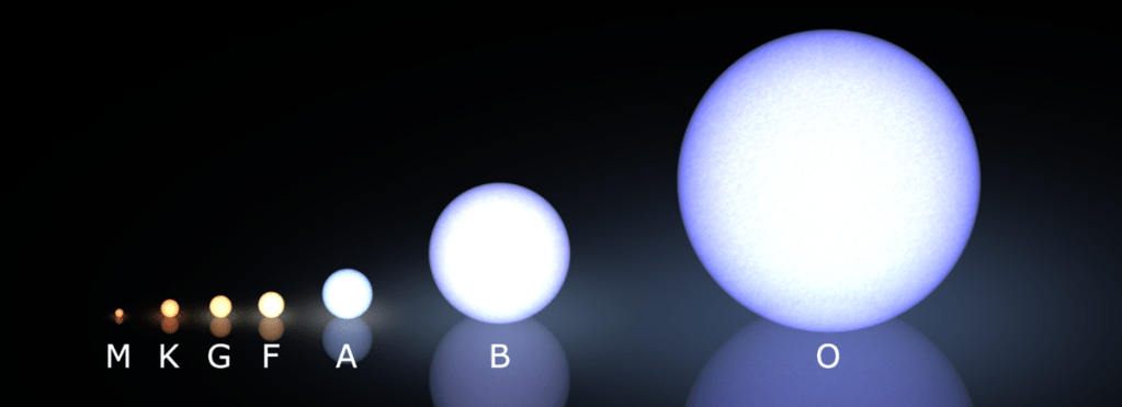 1200px-Morgan-Keenan_spectral_classification 1200px-Morgan-Keenan_spectral_classification