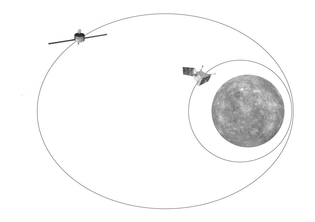 BepiColombo_orbits