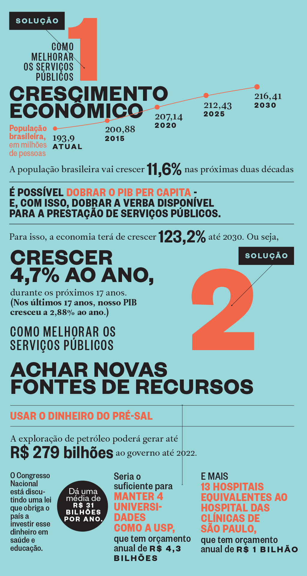 Quanto custa um país Quanto custa um país