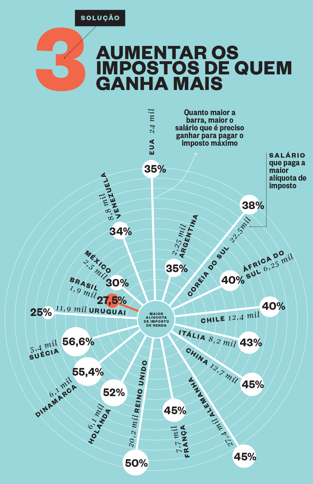 Quanto custa um país Quanto custa um país