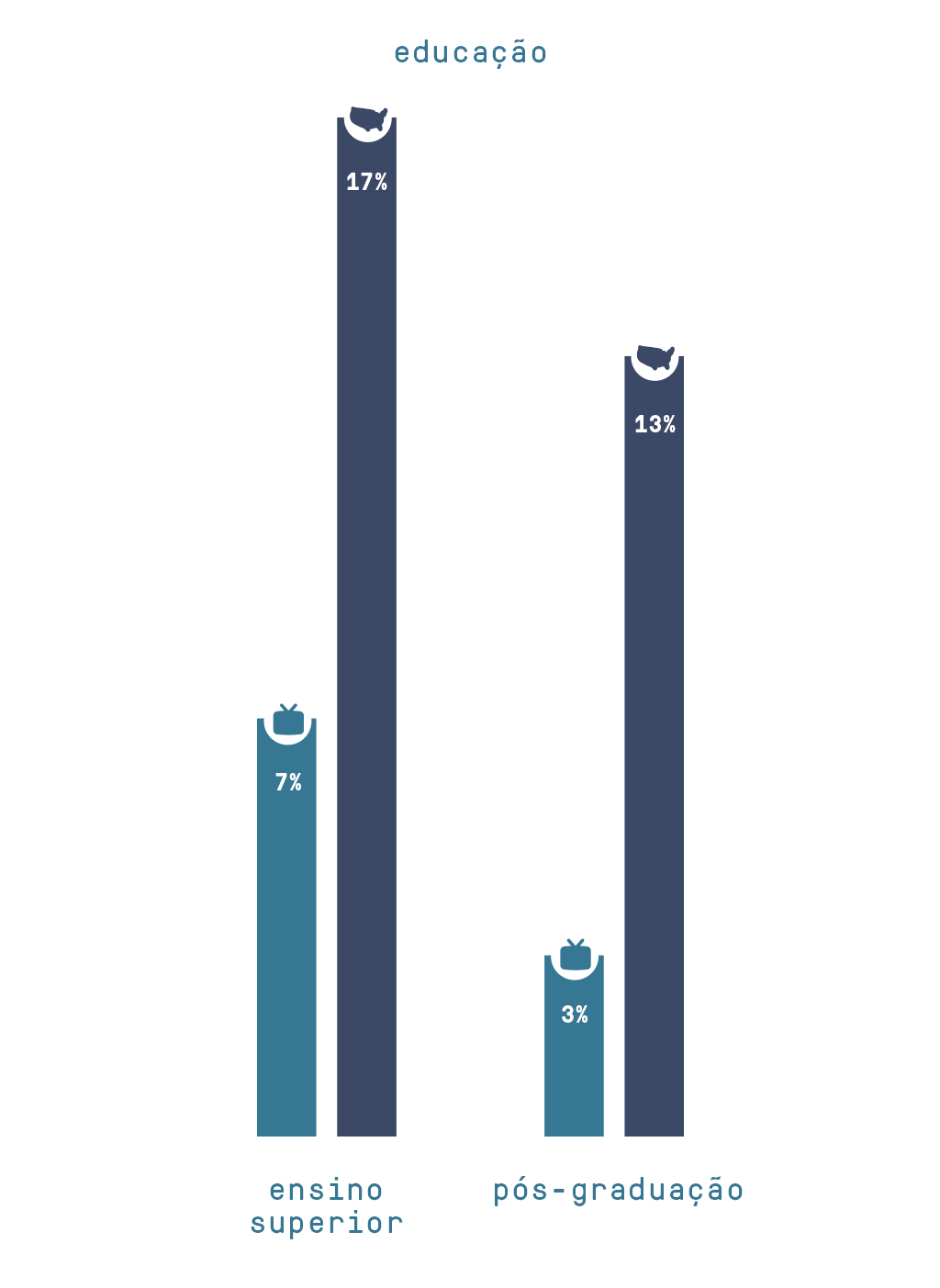 Gráfico imigrantes