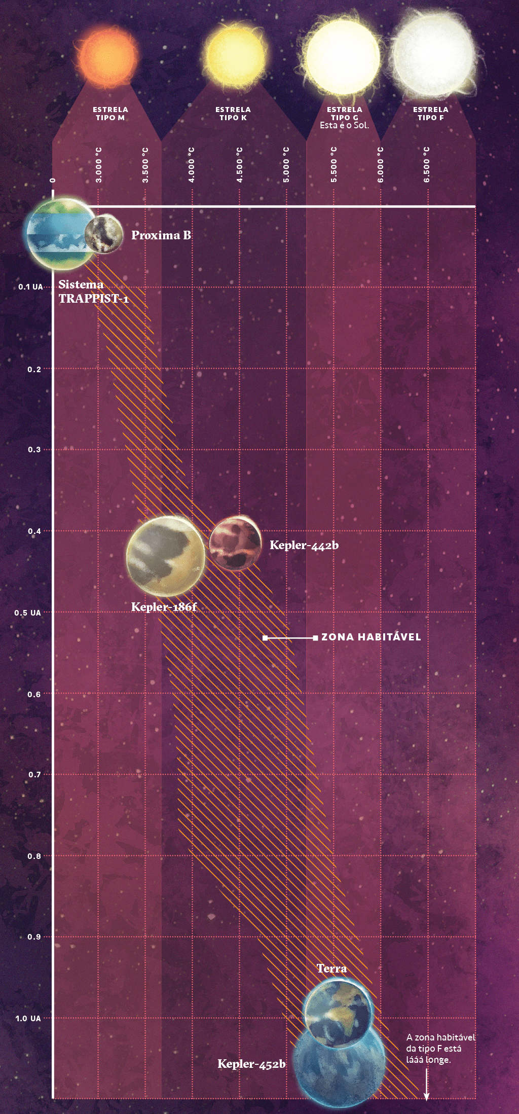 A Origem da Vida na Terra