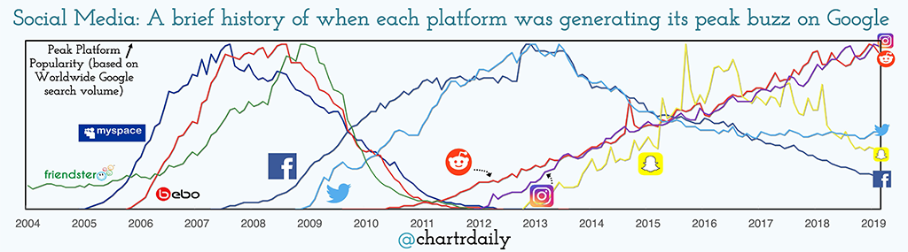 redes_sociais_grafico