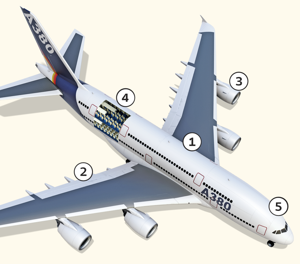 Avião A380