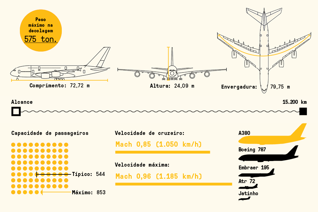 A380