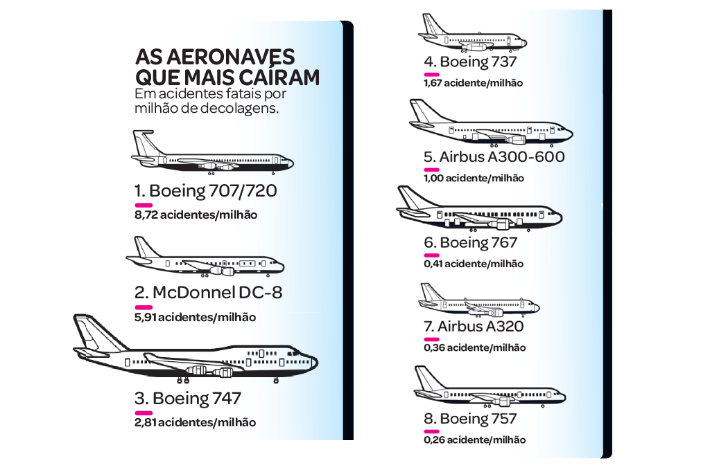 comocai-aviao-aeronaves